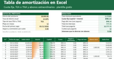 Tabla de amortización en Excel con cuota fija, tasa TEA o TNA y abonos extraordinarios: plantilla gratis de Excel-2win